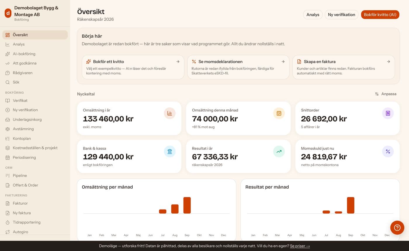 Översikten och widgets