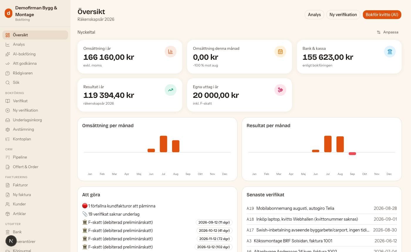 Översikten och widgets